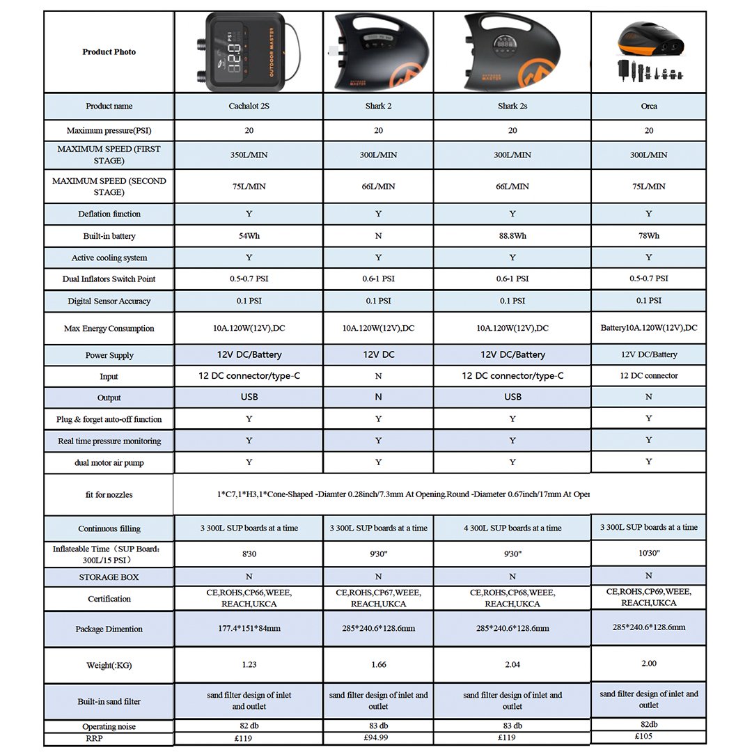 Outdoor Master iSUP Electric Pumps - Worthing Watersports