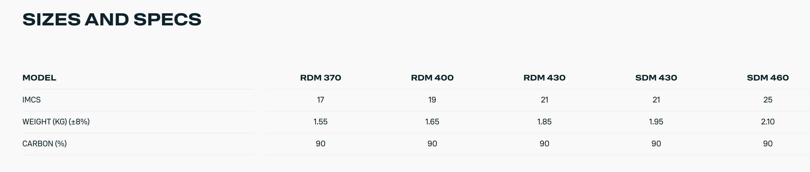 Duotone Mast EPX.90 Carbon Windsurfing Mast