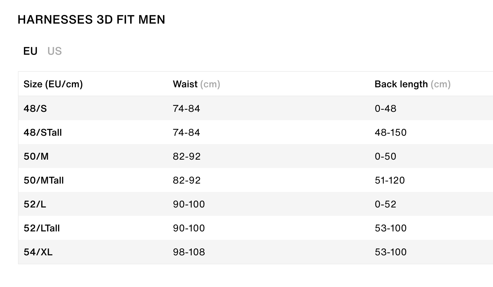 ion-water-mem-harness-size-chart