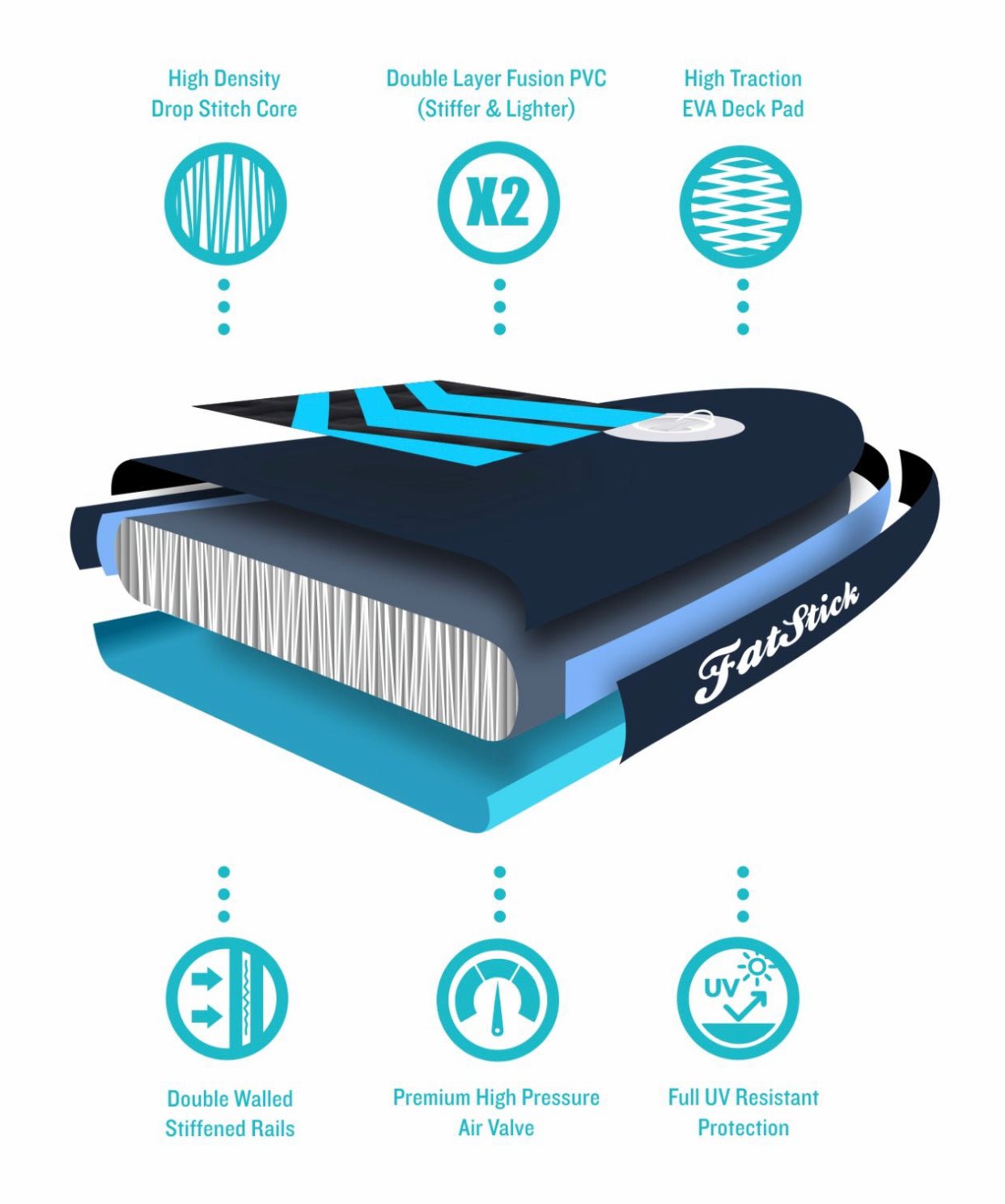 Pure Art 10’6 Inflatable Paddle Board SUP Package