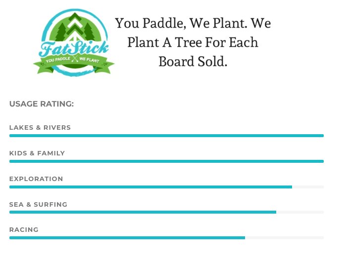 Pure Art 10’6 Inflatable Paddle Board SUP Package