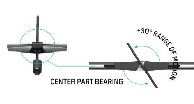 Duotone Click Bar Quad Control 2025 – Next-Level Precision & Safety