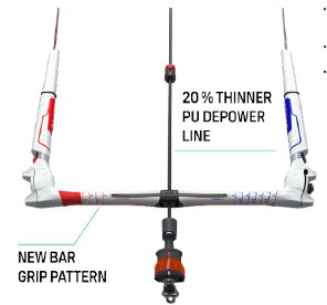 Duotone Click Bar Quad Control 2025 – Next-Level Precision & Safety