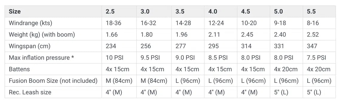 Duotone Float 2025 – The Ultimate Wave-Riding Wing