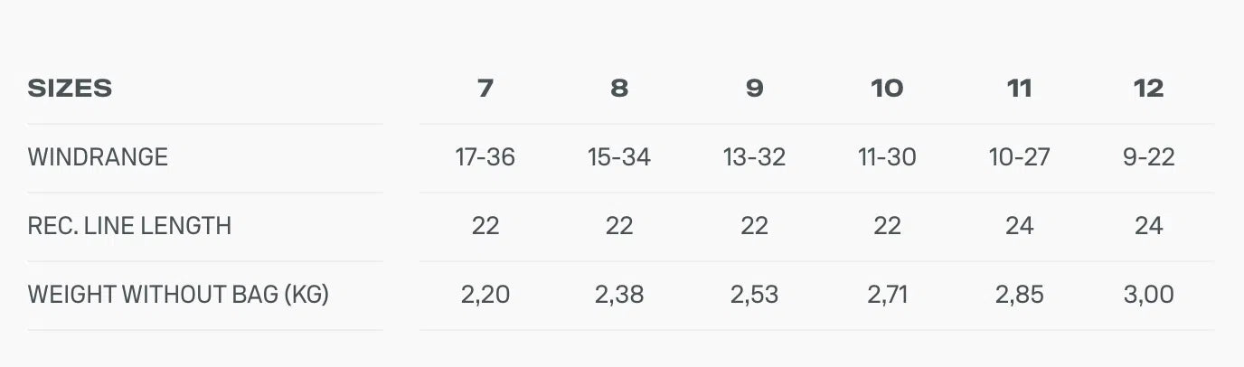 Duotone Kite Neo D/Lab 2025