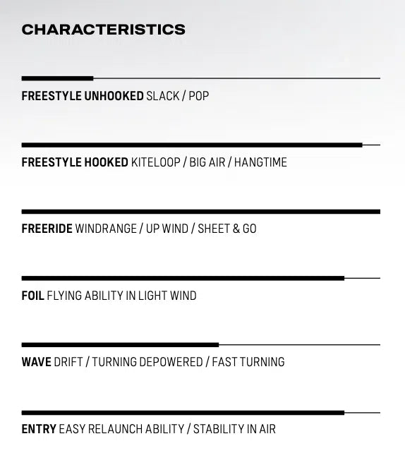 Duotone Kite Rebel D/Lab 2025