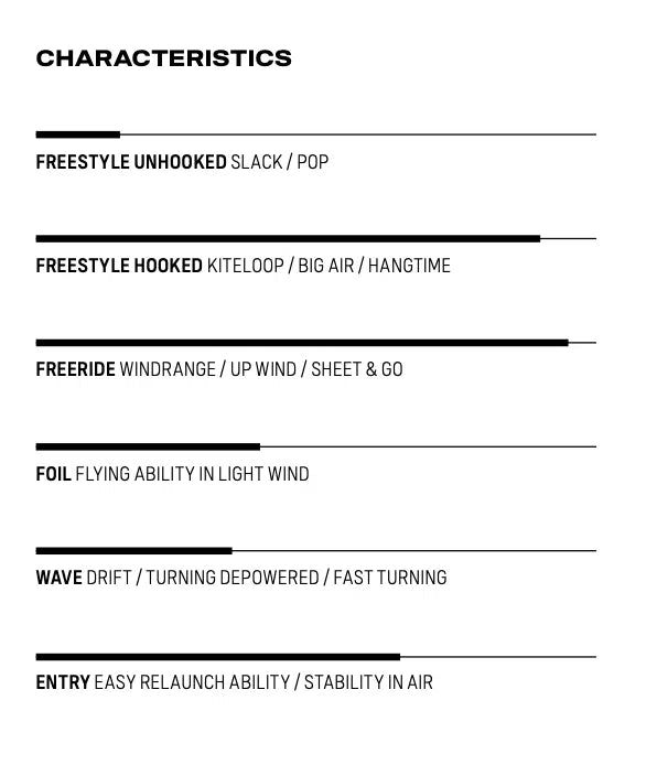 Duotone Kite Rebel SLS 2025 – Elevate Your Big Air Game