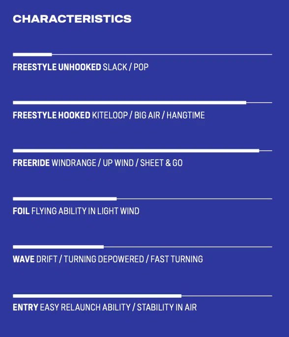 Used Duotone Rebel SLS Concept Blue 2025 8M Kite