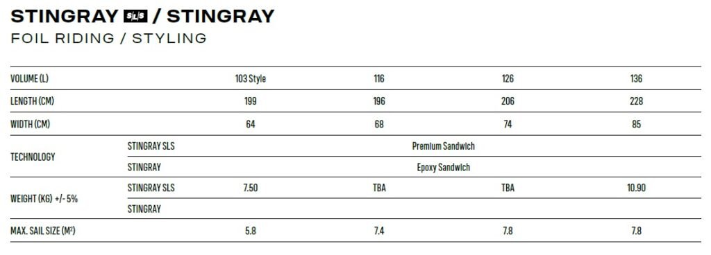 Duotone Stingray SLS | Stingray 2024