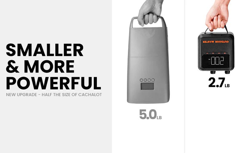 Outdoor Master Cachalot 2s Mini Electric SUP Pump 20psi Battery Powered Portable Electric Stand Up Paddle iSUP, wing, Kite and Kayak