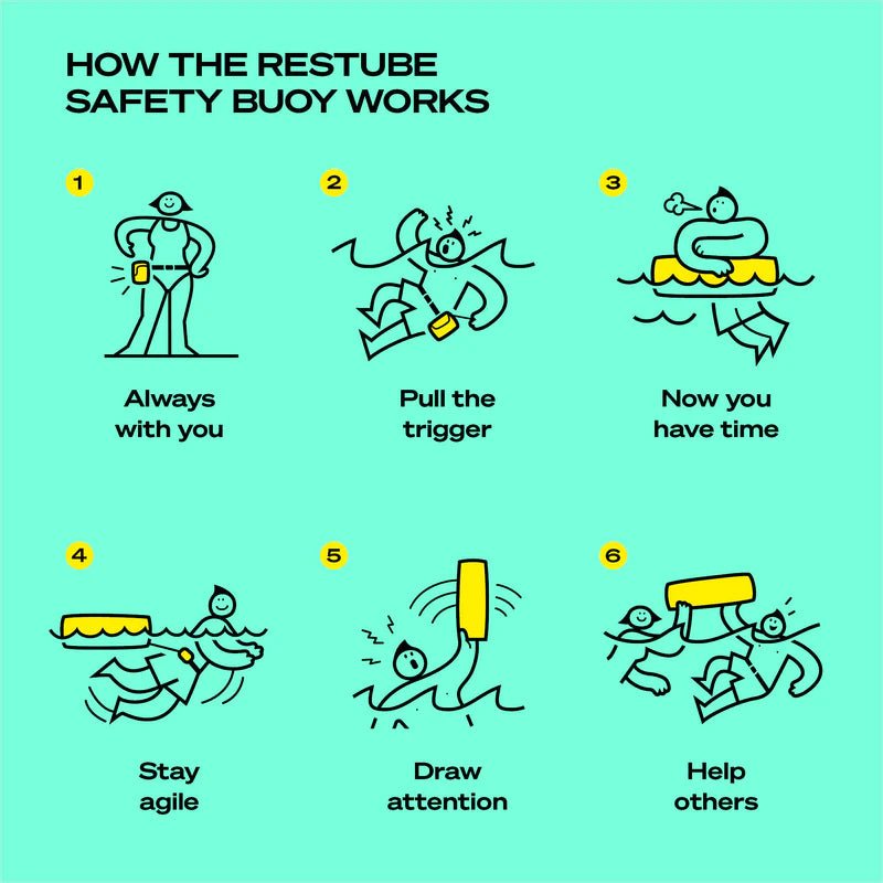 Restube Extreme - Inflating Water Safety Device for Rough Conditions